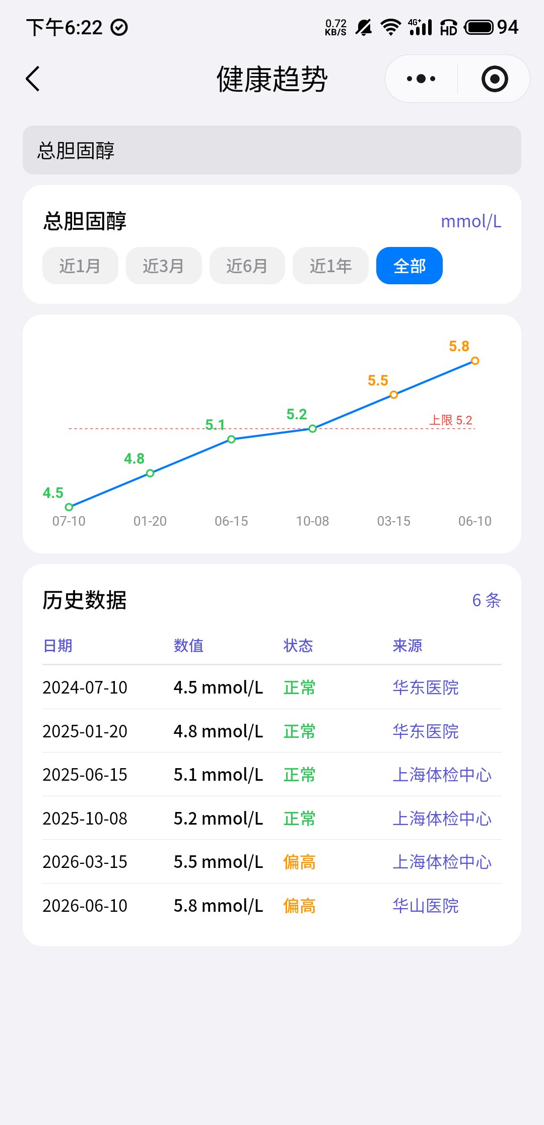健康趋势