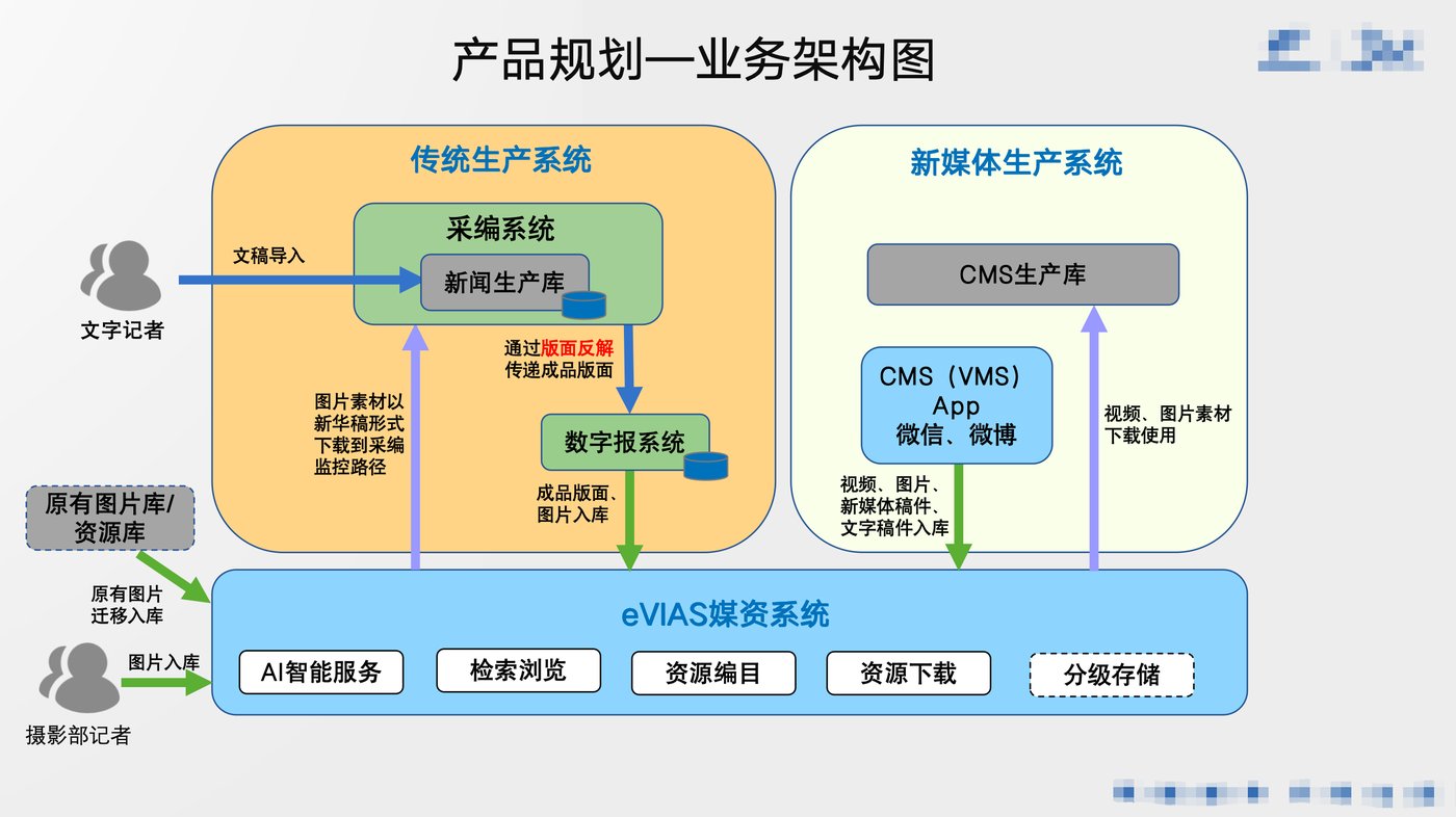 报业新方案