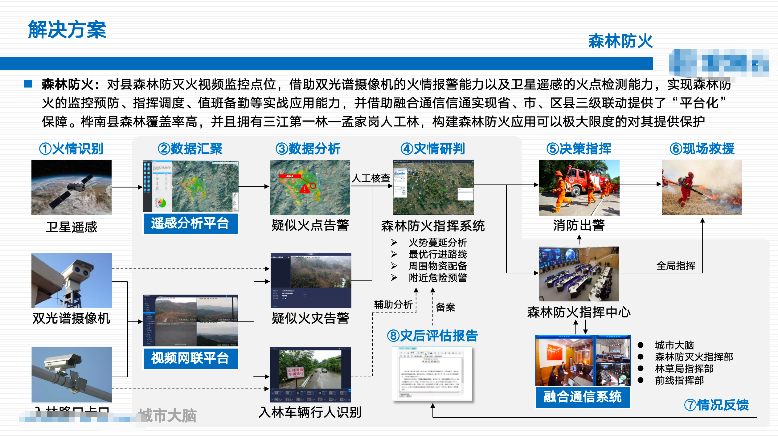 森林防火方案