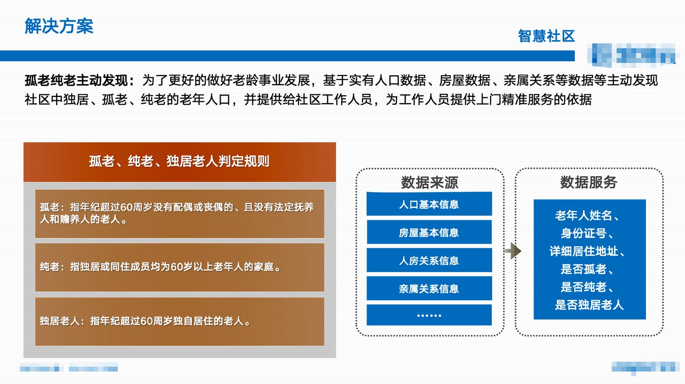 智慧社区方案