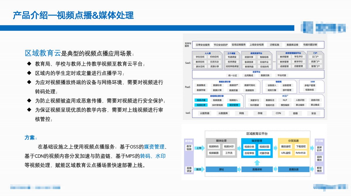视频云点播方案